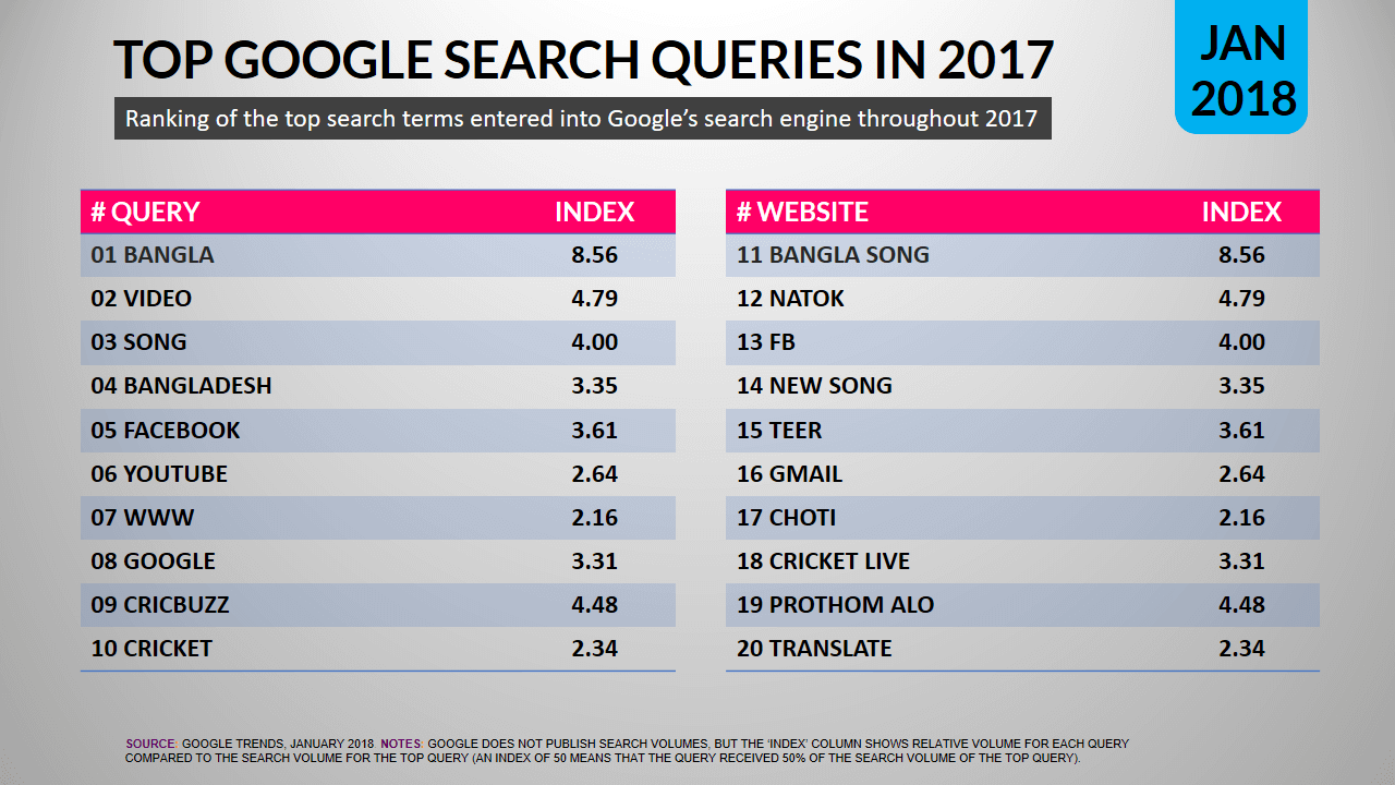 Digital in Bangladesh 2018