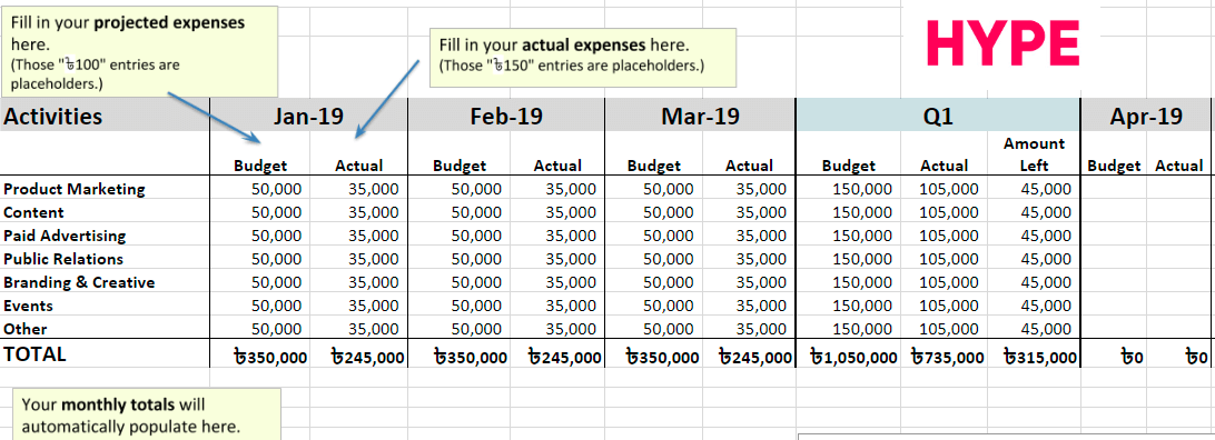 Marketing Budget Templates 2019