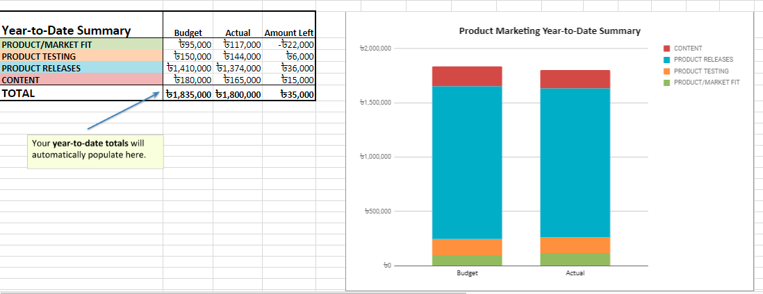 Marketing Budget Template 2019