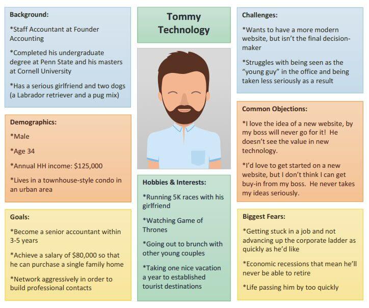 buyer persona