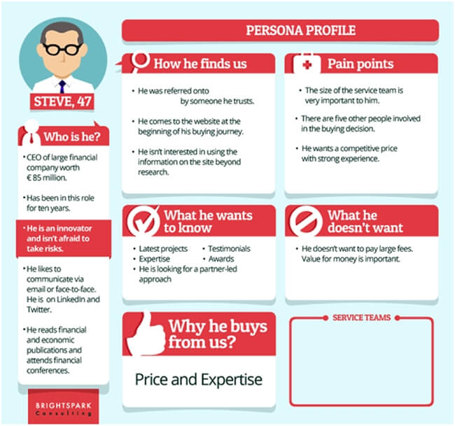 buyer Persona