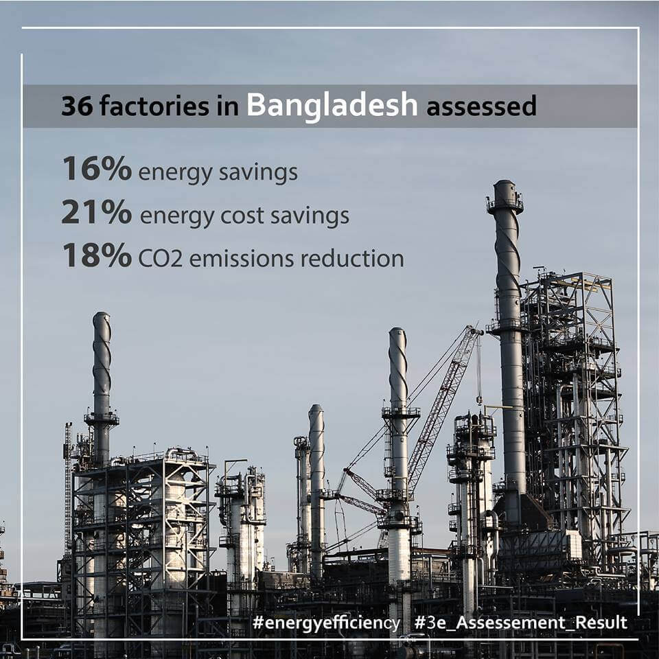 Factory Assessed by 3e Social Media Content