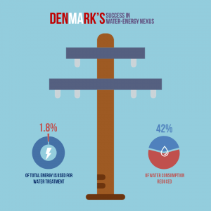 Denmark Energy Efficiency Social Media Content