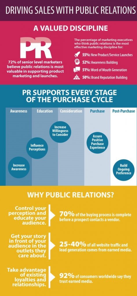 Public Relations BD