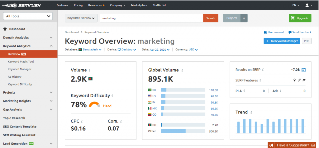 SEMrush – Keyword Difficulty